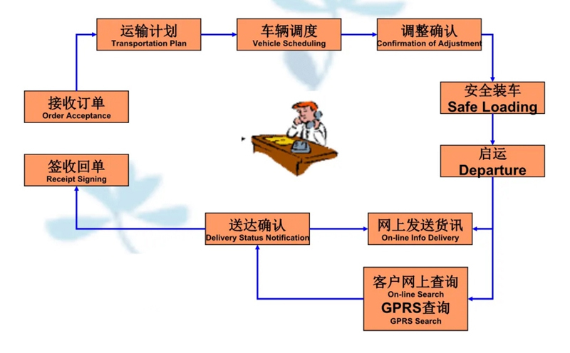 苏州到雷波搬家公司-苏州到雷波长途搬家公司